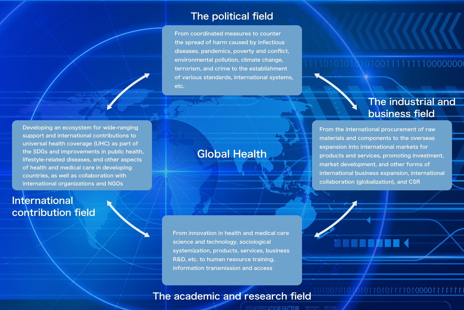 The close relationship between UHC and international business expansion