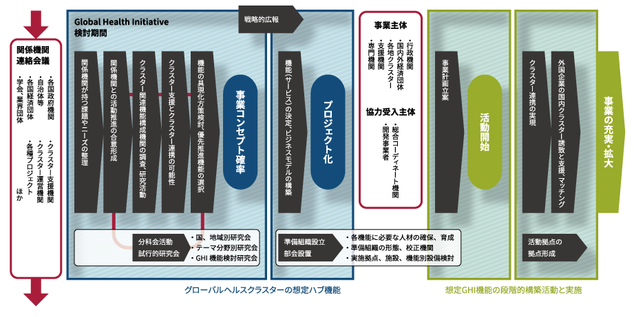 マイルストーンからの短期スケジュール