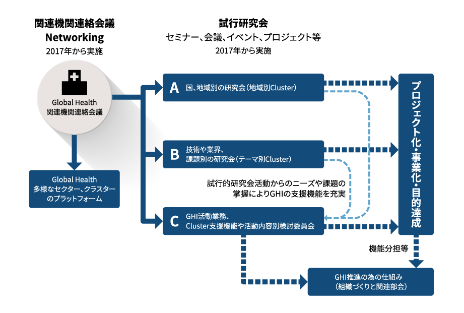 関係機関連絡会議