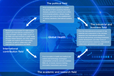 The close relationship between UHC and international business expansion